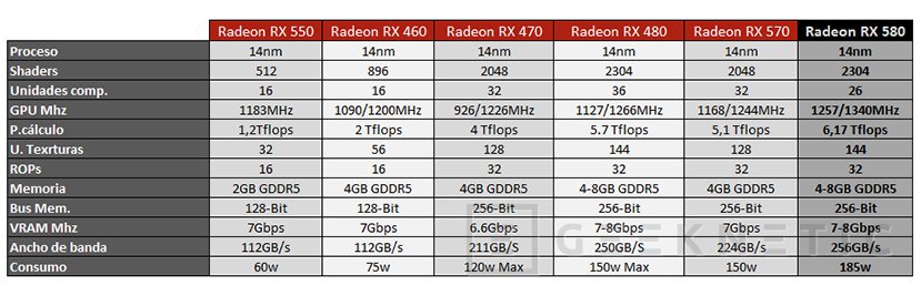 Rx 580 discount fecha de lanzamiento