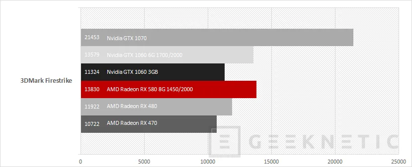 Geeknetic AMD Radeon RX 580 25