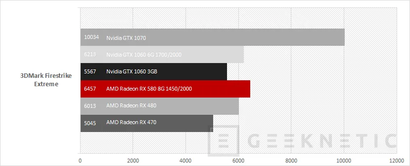 Geeknetic AMD Radeon RX 580 26