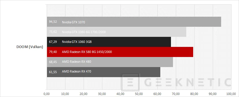 Geeknetic AMD Radeon RX 580 12