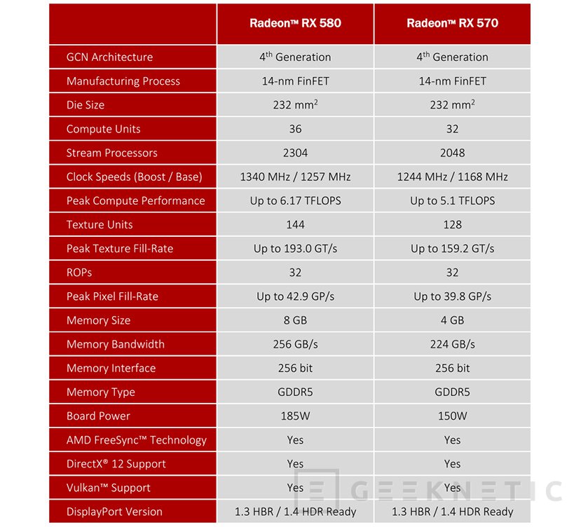 Rx 580 hot sale directx 12