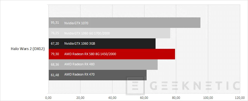 Geeknetic AMD Radeon RX 580 13