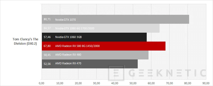 Geeknetic AMD Radeon RX 580 14
