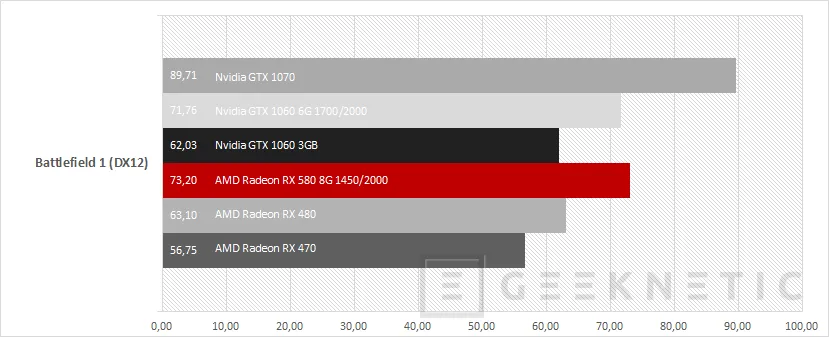 Geeknetic AMD Radeon RX 580 17