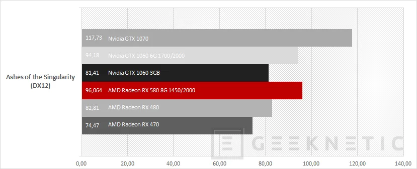 Geeknetic AMD Radeon RX 580 18
