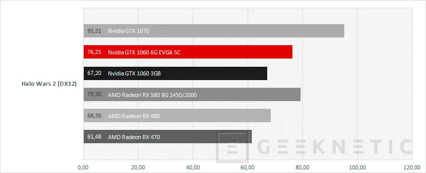 Geeknetic EVGA Nvidia Geforce GTX 1060 6GB SC para sistemas compactos 9