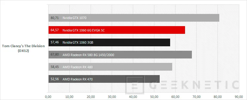 Geeknetic EVGA Nvidia Geforce GTX 1060 6GB SC para sistemas compactos 10