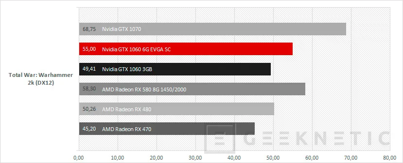 Geeknetic EVGA Nvidia Geforce GTX 1060 6GB SC para sistemas compactos 11