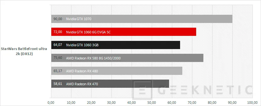 Geeknetic EVGA Nvidia Geforce GTX 1060 6GB SC para sistemas compactos 12