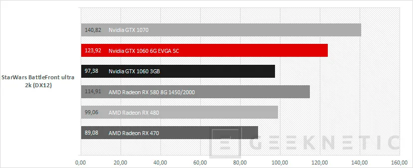 Geeknetic EVGA Nvidia Geforce GTX 1060 6GB SC para sistemas compactos 19