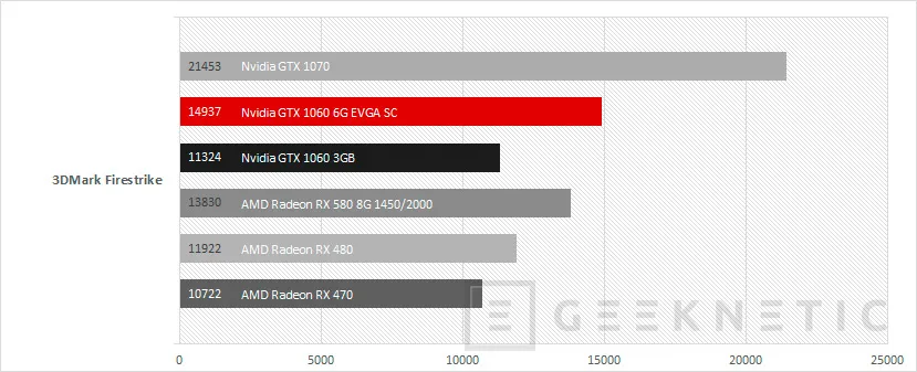 Geeknetic EVGA Nvidia Geforce GTX 1060 6GB SC para sistemas compactos 21