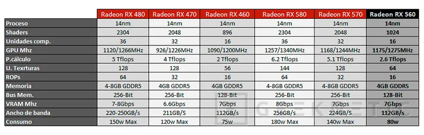 Geeknetic Sapphire Pulse AMD Radeon RX 560 4GB 3