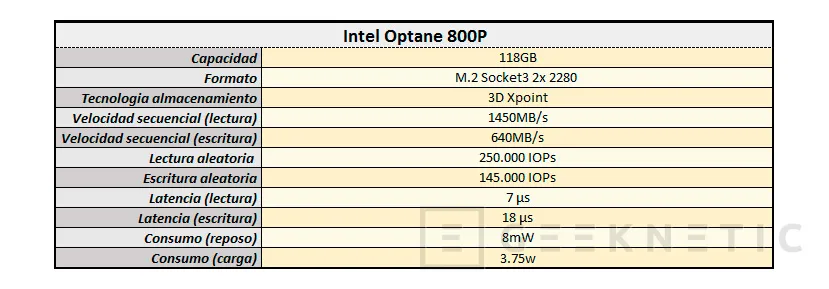 Geeknetic Intel Optane 800P 118GB 9