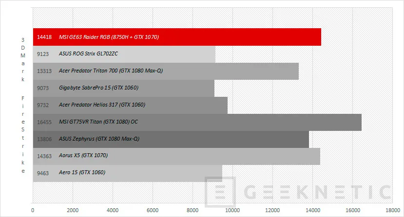 Geeknetic MSI GE63 Raider RGB con Intel Core i7-8750H 34