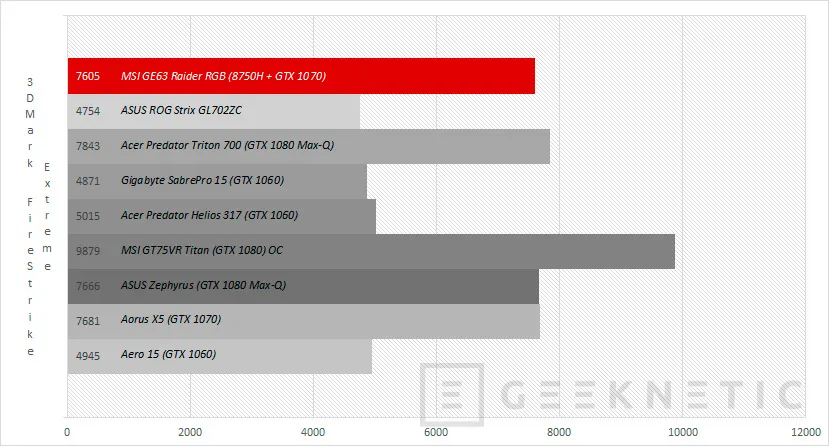 Geeknetic MSI GE63 Raider RGB con Intel Core i7-8750H 35
