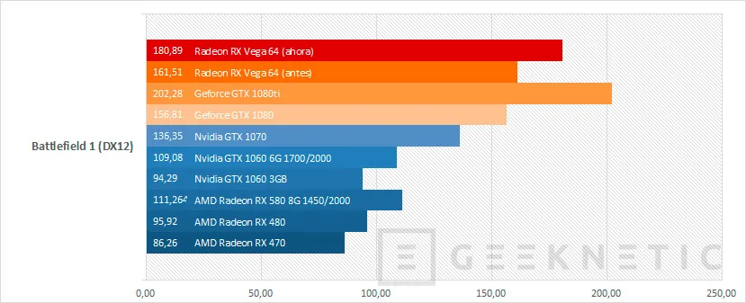 Geeknetic La evolución de la Radeon RX Vega 64 durante estos ocho meses 9