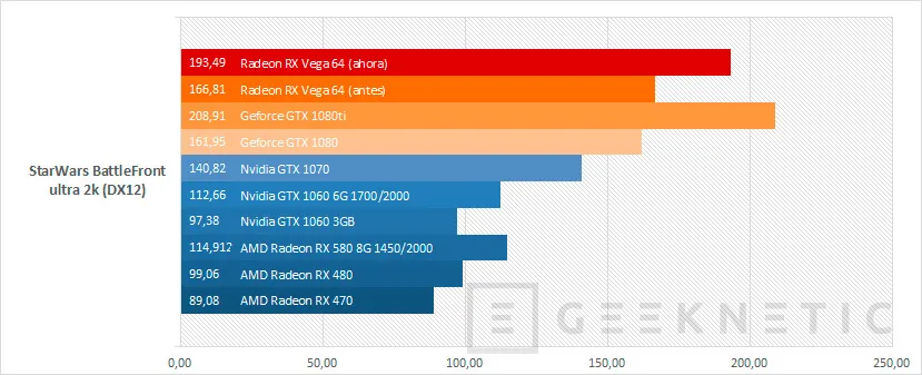 Geeknetic La evolución de la Radeon RX Vega 64 durante estos ocho meses 10