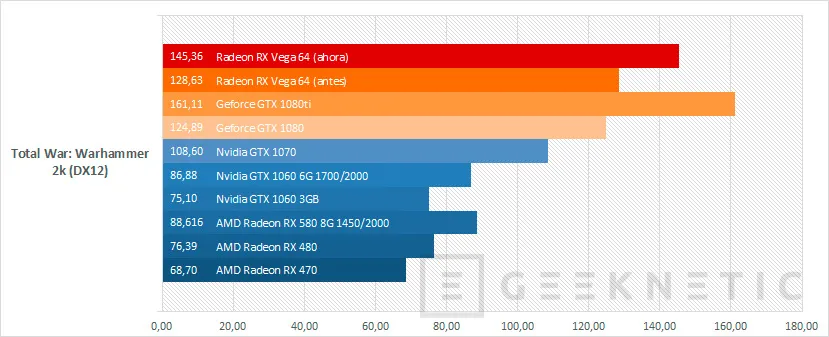 Geeknetic La evolución de la Radeon RX Vega 64 durante estos ocho meses 11