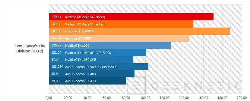 Geeknetic La evolución de la Radeon RX Vega 64 durante estos ocho meses 12