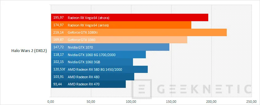 Geeknetic La evolución de la Radeon RX Vega 64 durante estos ocho meses 13