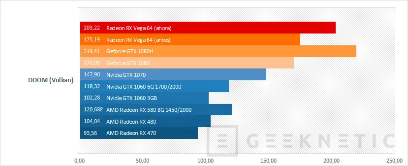 Geeknetic La evolución de la Radeon RX Vega 64 durante estos ocho meses 14