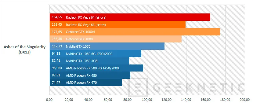 Geeknetic La evolución de la Radeon RX Vega 64 durante estos ocho meses 15