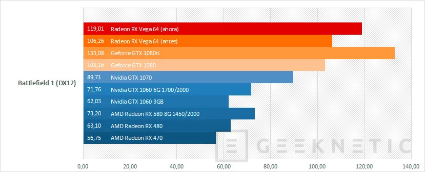 Geeknetic La evolución de la Radeon RX Vega 64 durante estos ocho meses 16