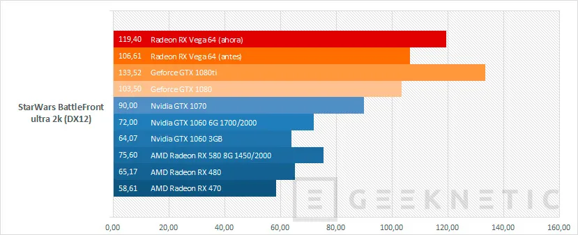 Geeknetic La evolución de la Radeon RX Vega 64 durante estos ocho meses 17