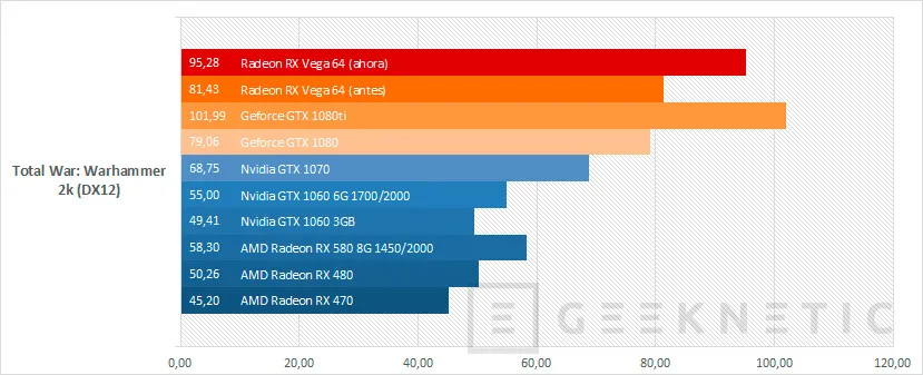 Geeknetic La evolución de la Radeon RX Vega 64 durante estos ocho meses 18