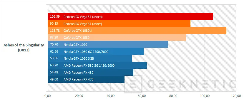 Geeknetic La evolución de la Radeon RX Vega 64 durante estos ocho meses 22