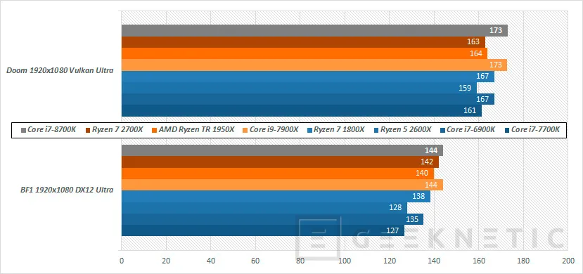 Geeknetic Review AMD Pinnacle Ridge  Ryzen 5 2600X y Ryzen 7 2700X 35