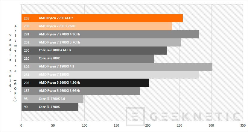 Ryzen 7 2700 online graficos integrados