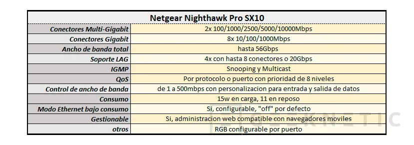 Geeknetic Review Switch Netgear Nighthawk Pro Gaming SX10 3