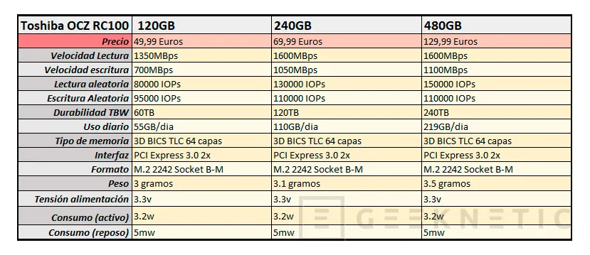 Geeknetic Review SSD Toshiba OCZ RC100 NVMe 240GB 9