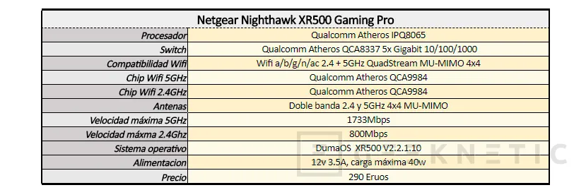 Geeknetic Review Router Netgear XR500 Nighthawk Pro Gaming 6