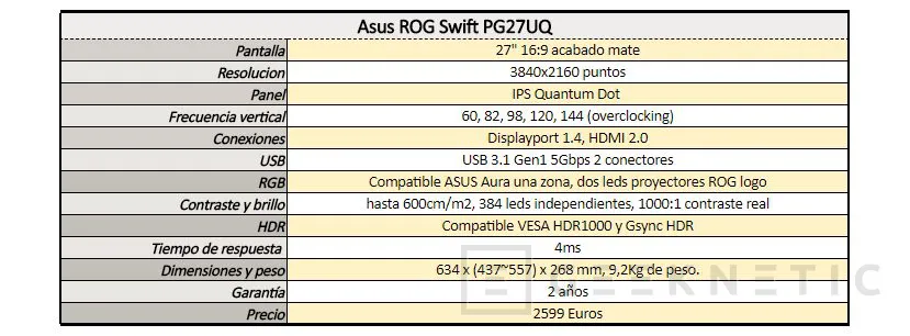Geeknetic Review Monitor Asus ROG Swift PG27UQ 4K Gsync HDR 5