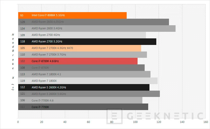Geeknetic Review Intel Core i7-8086K 14