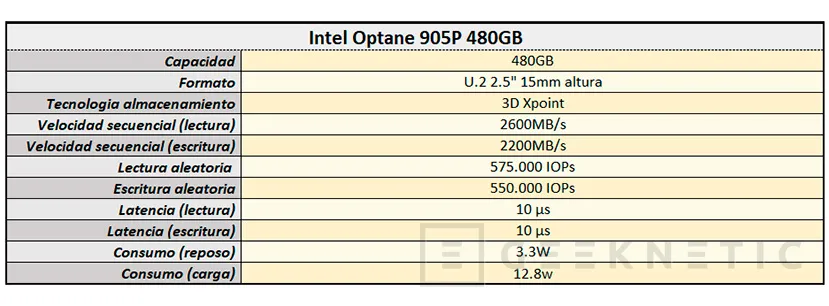 Geeknetic Review Intel Optane 905P 480GB 12