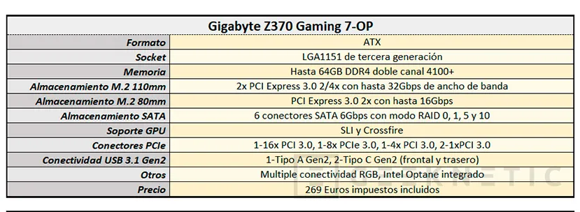 Geeknetic Review Placa Base Gigabyte Z370 Aorus Gaming 7-OP 2