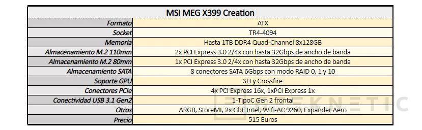 Geeknetic Review Placa Base MSI MEG X399 Creation 2