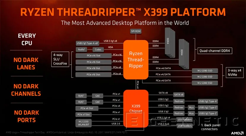 Geeknetic Review AMD Ryzen Threadripper 2950X 9