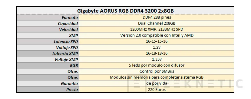 Geeknetic Review Gigabyte AORUS RGB DDR4 3200 2x8GB 4