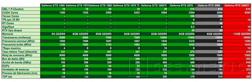 Geeknetic Review Gigabyte Aorus Geforce RTX 2080 Gaming OC 8G 4