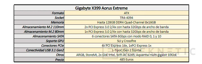 Geeknetic Review Placa Base Gigabyte X399 AORUS Extreme 2