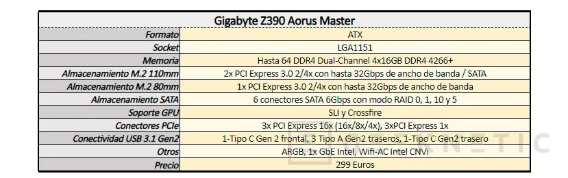 Geeknetic Review Placa Base Gigabyte Z390 Aorus Master 3