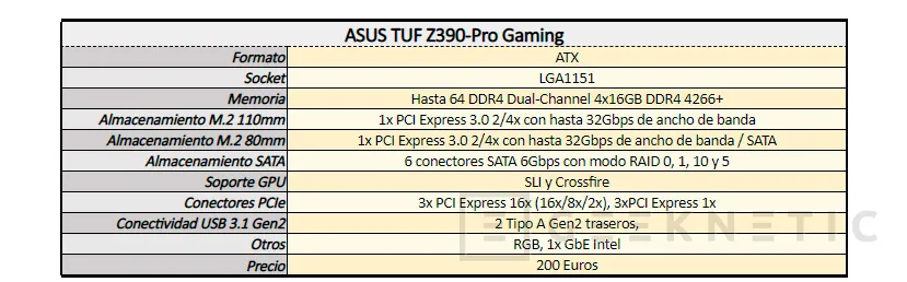 Geeknetic Review Placa Base ASUS TUF Z390-Pro Gaming 2