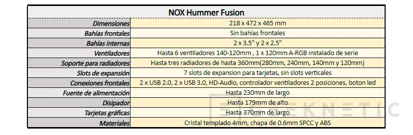 Geeknetic Review Caja NOX Hummer Fusion 2