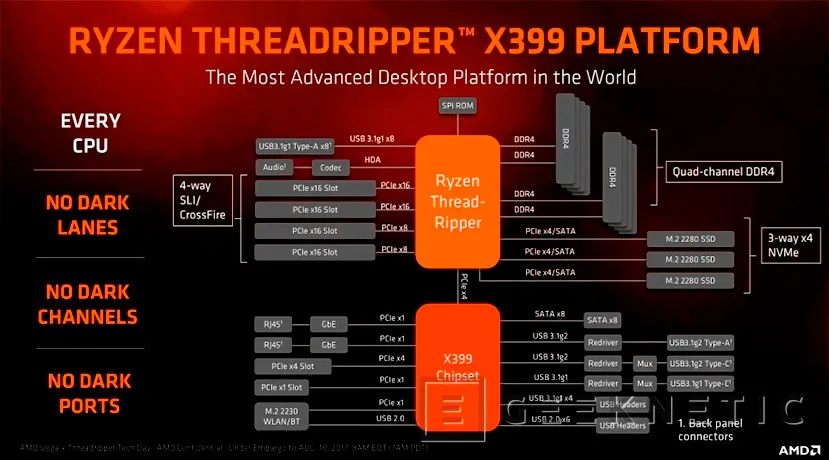 Geeknetic Review AMD Ryzen Threadripper 2920X 11
