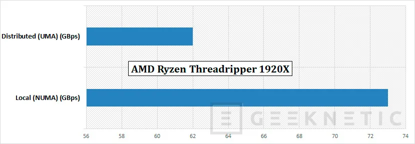 Geeknetic Review AMD Ryzen Threadripper 2920X 16