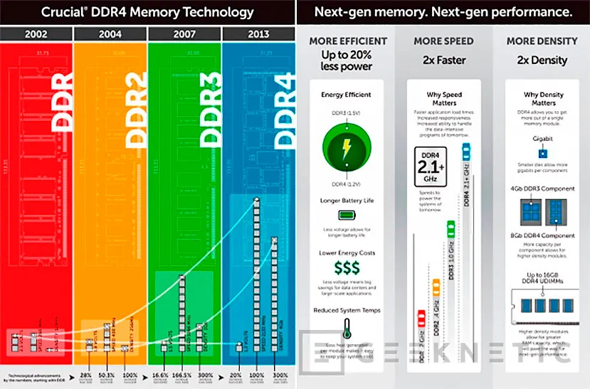Geeknetic Review Memoria DDR4 GoodRam IRDM X 3000 Dual Channel 2